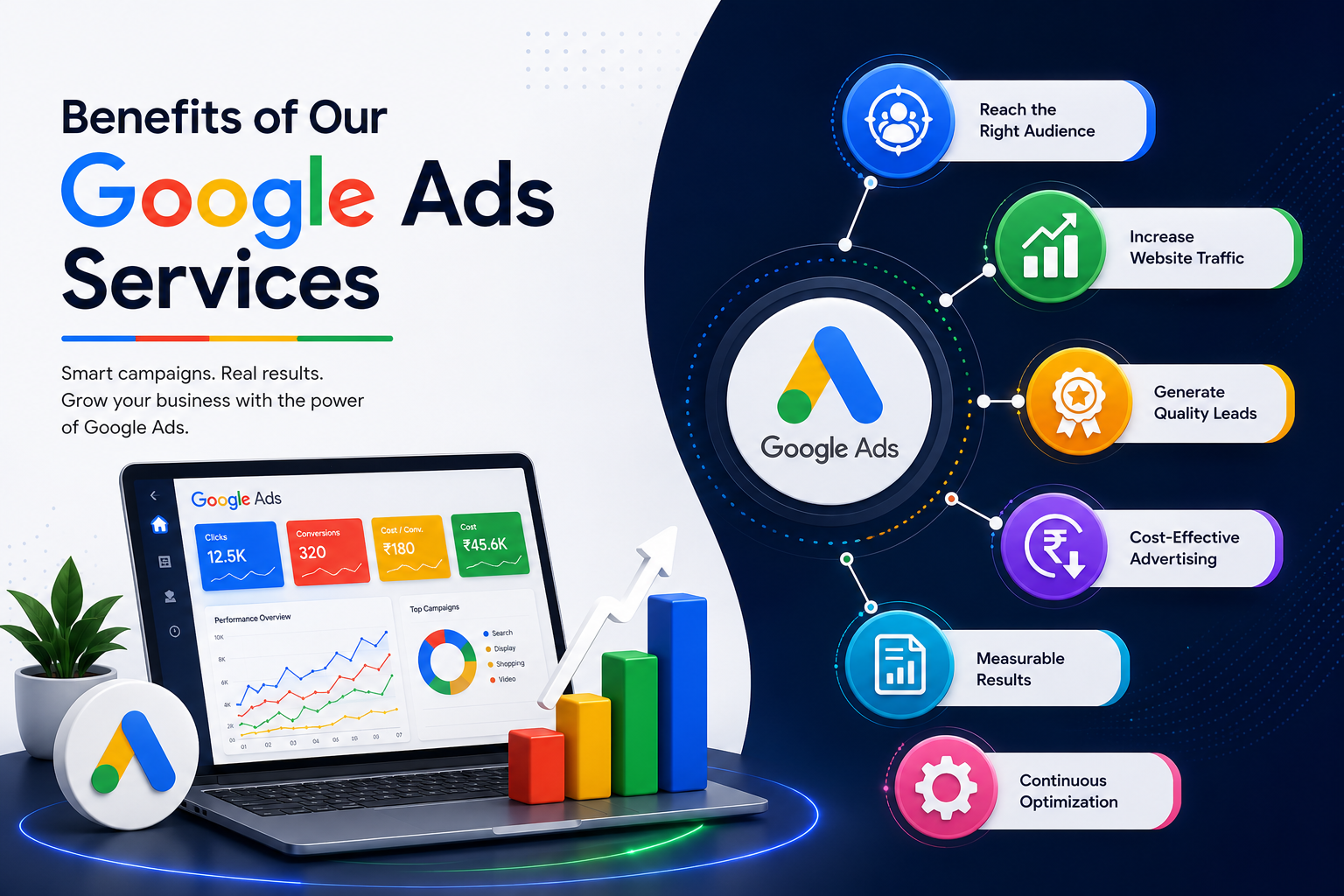 Benefits of Google Ads Services including higher traffic, quality leads, and business growth