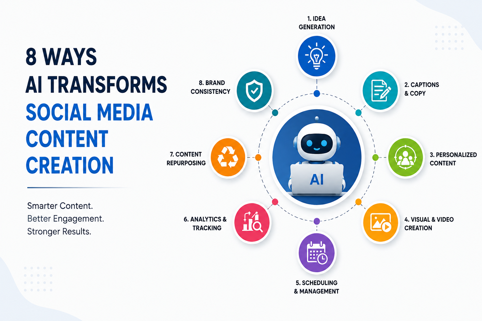 Key Ways AI Helps in Social Media Content Creation