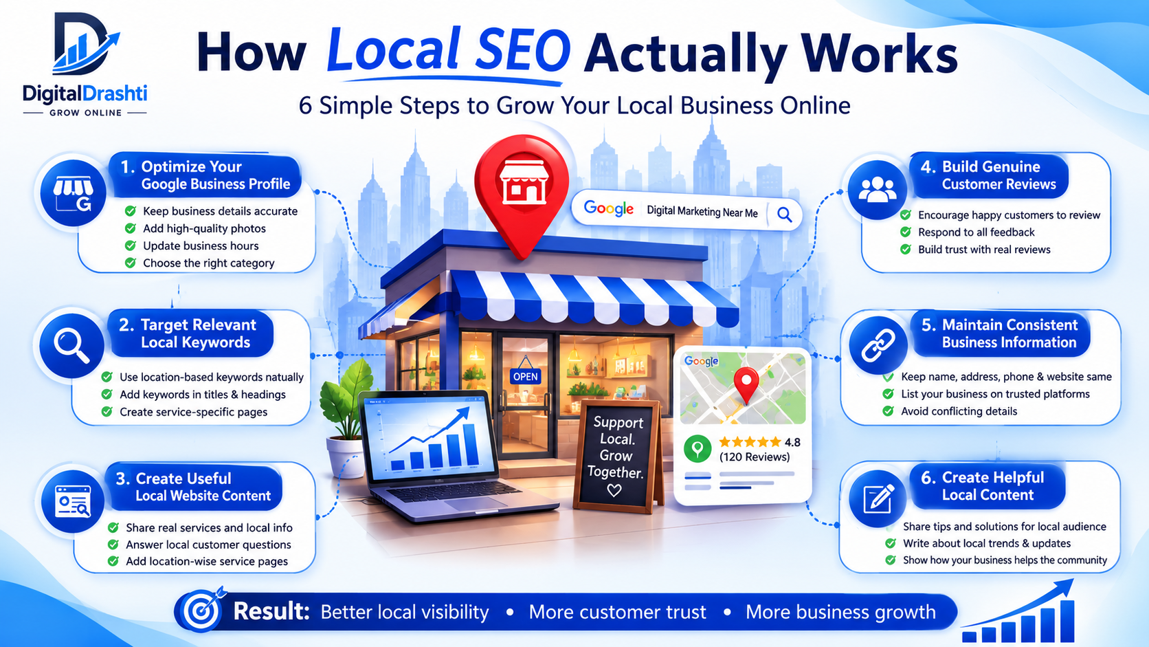 How Local SEO Actually Works