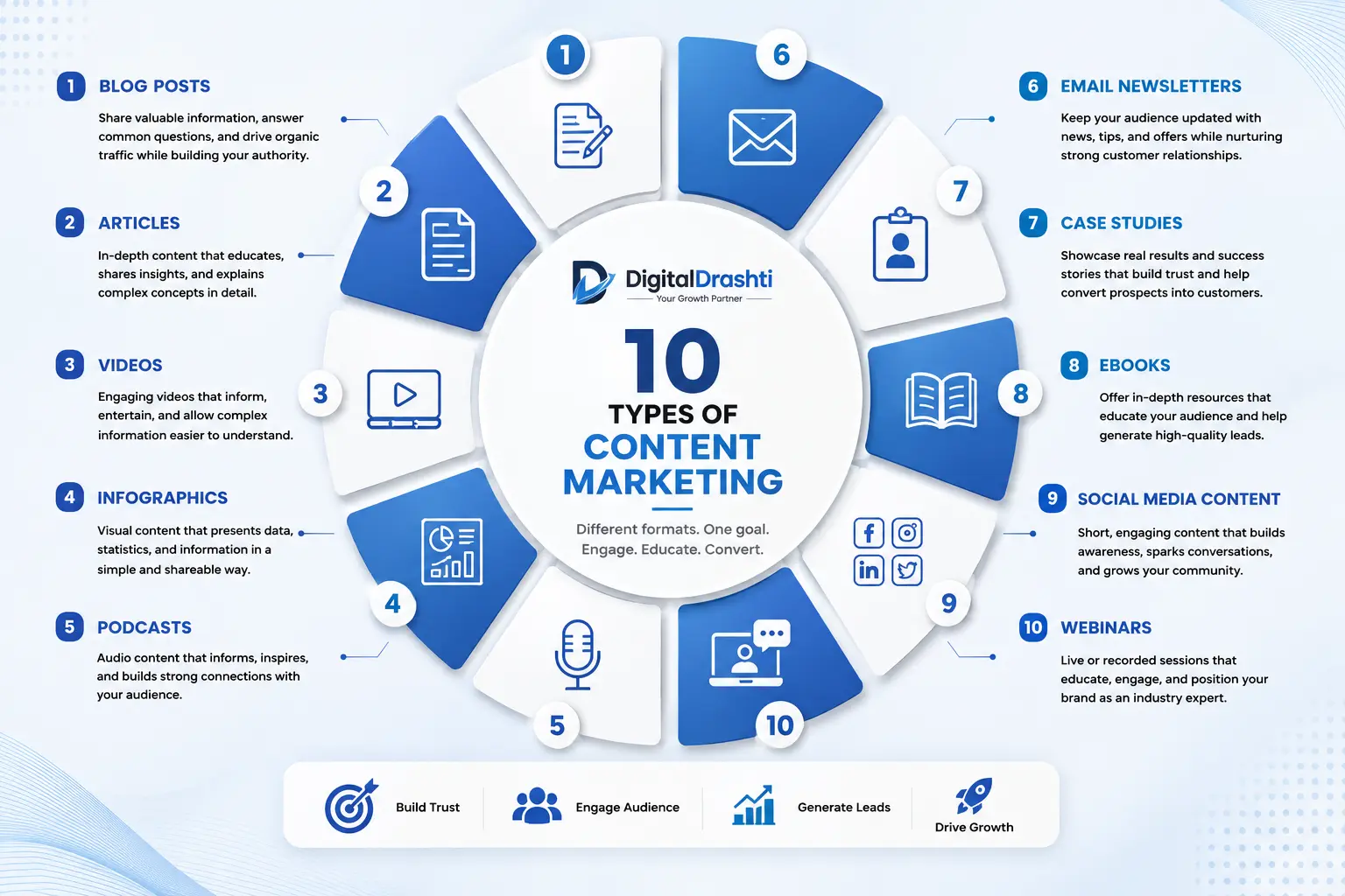 Different types of digital content formats for businesses