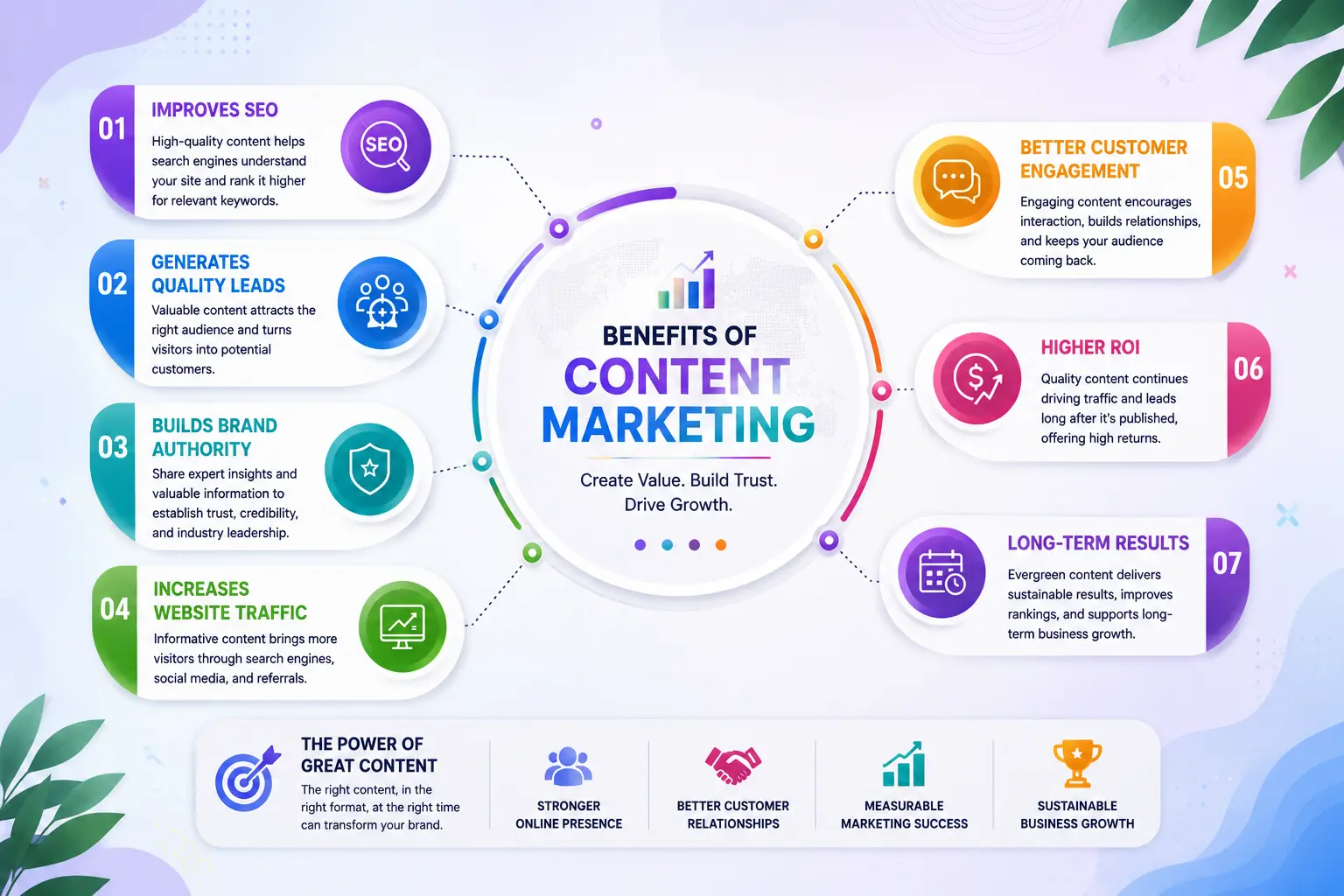 Benefits of a strategic content approach for business growth