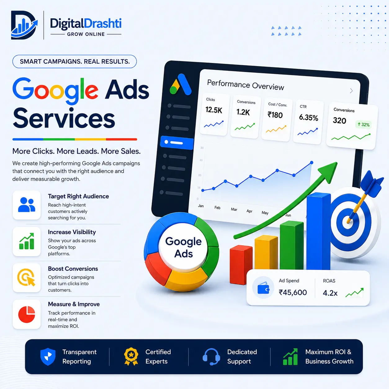 Google Ads Services