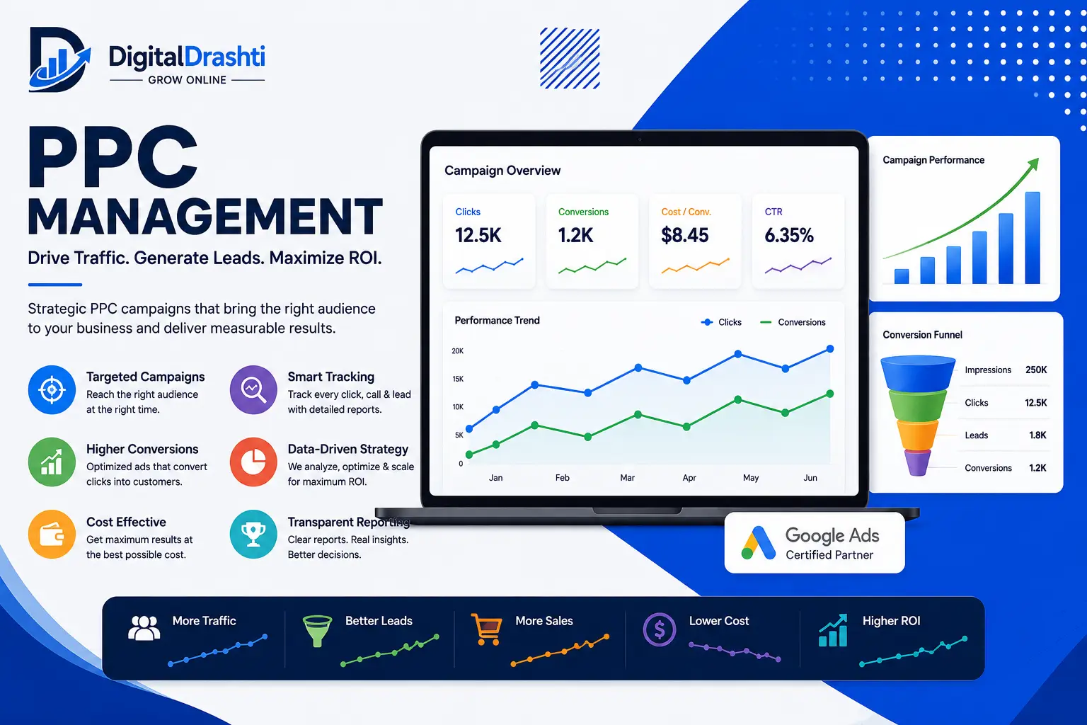 Professional PPC Management Strategy