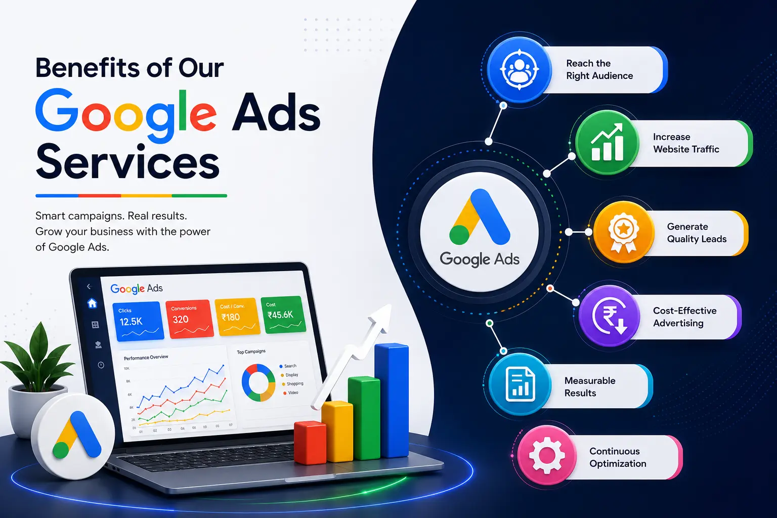 Google Ads Services