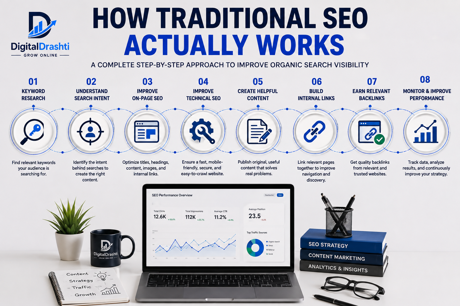 How Traditional SEO Actually Works