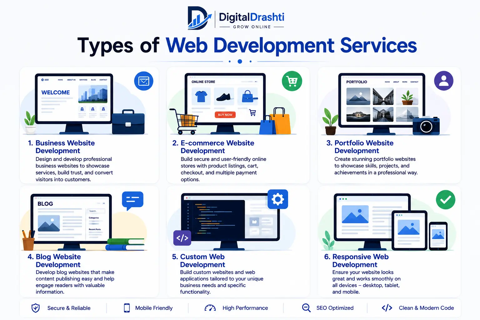 Types of Web Development Services
