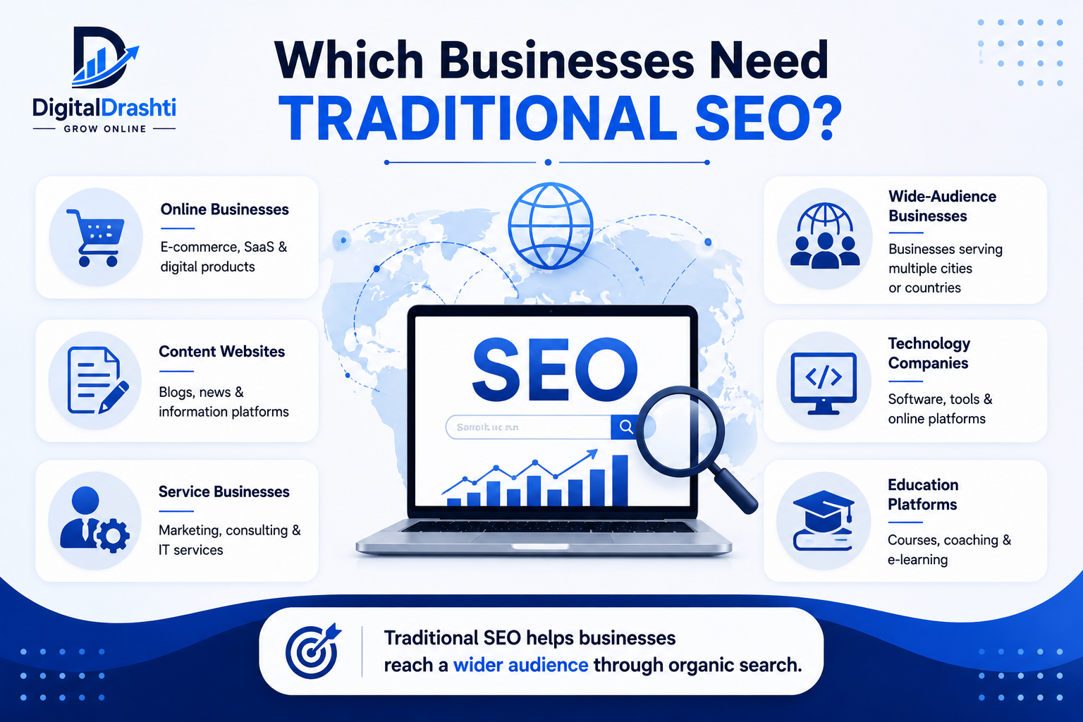 Which Businesses Need Traditional SEO?